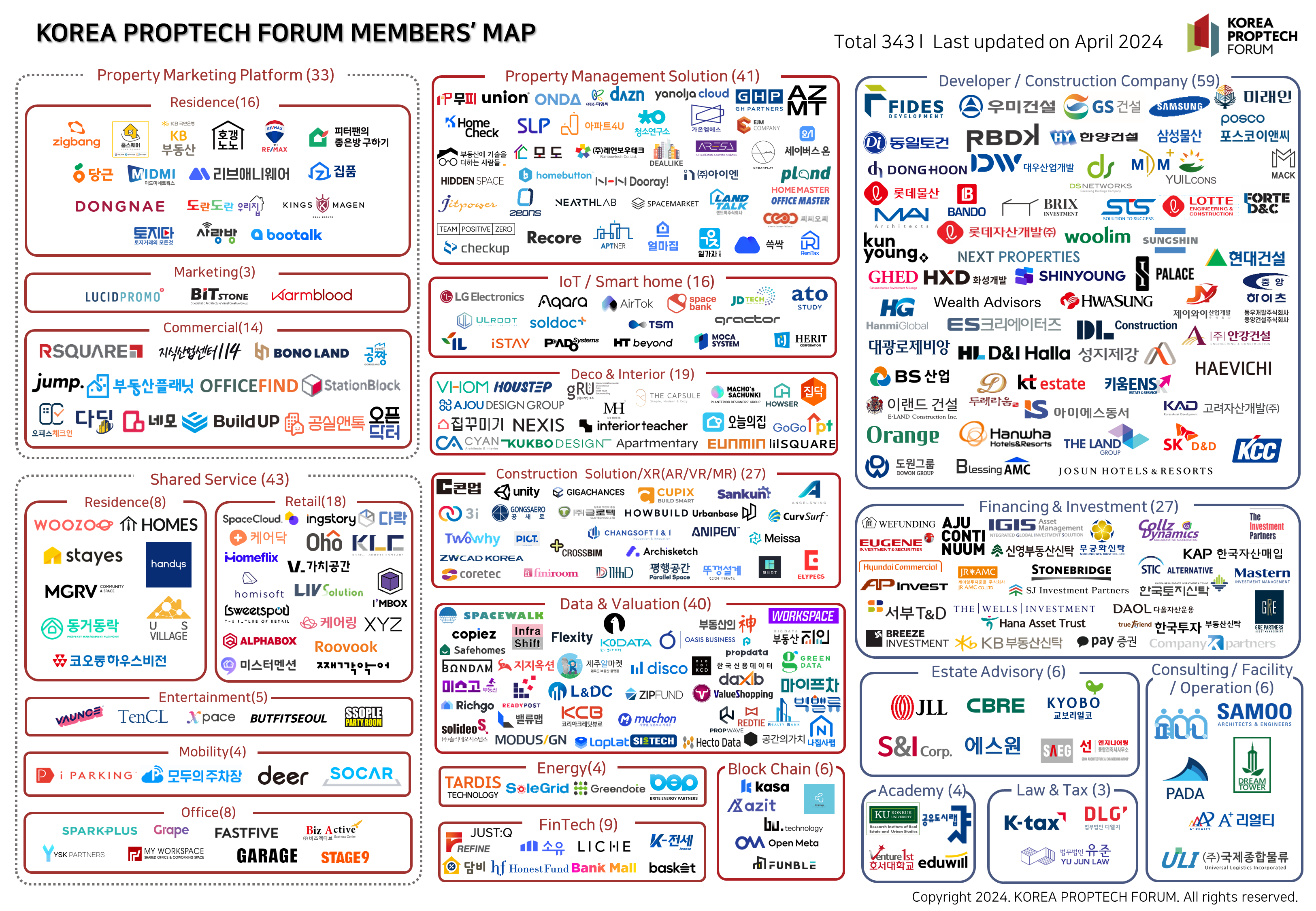 proptech map