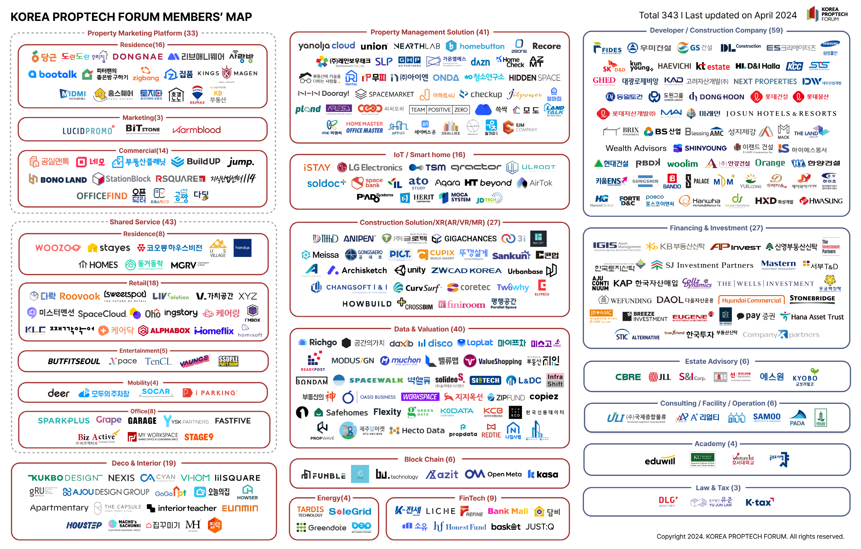 proptech map